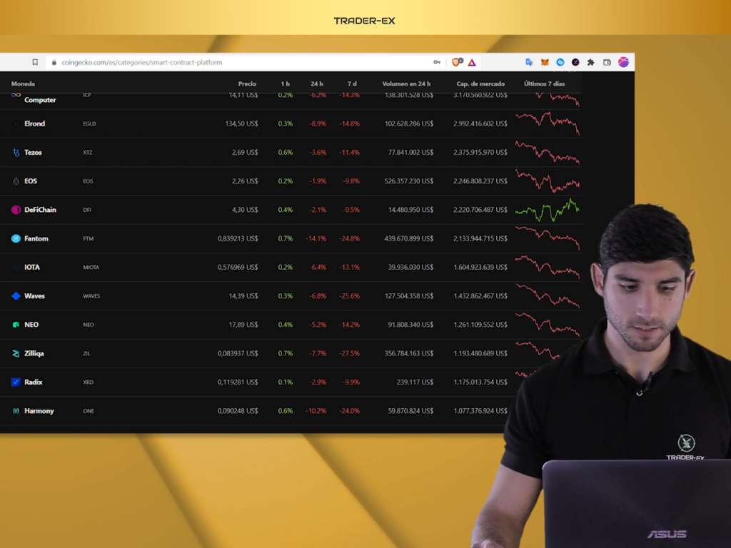 Análisis Avanzado de Criptomonedas - Imagen 5
