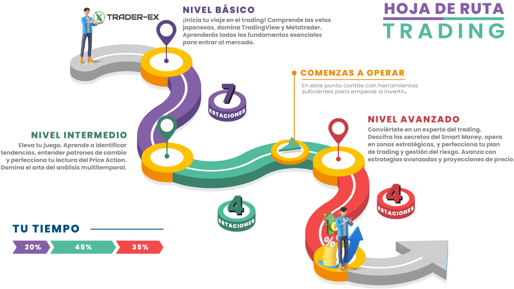 Hoja-de-Ruta-Trading-traderex